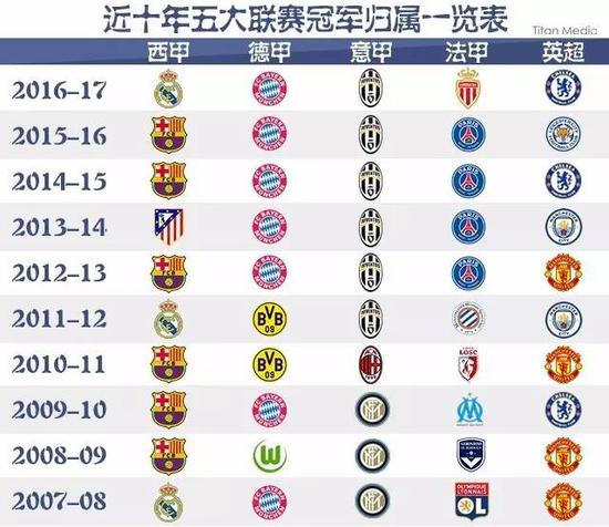 求每位选手